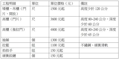 愛菲爾報價單|系統櫃價格這裡看！別再當冤大頭了